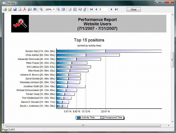 10 best casino online statistics usage in Australia