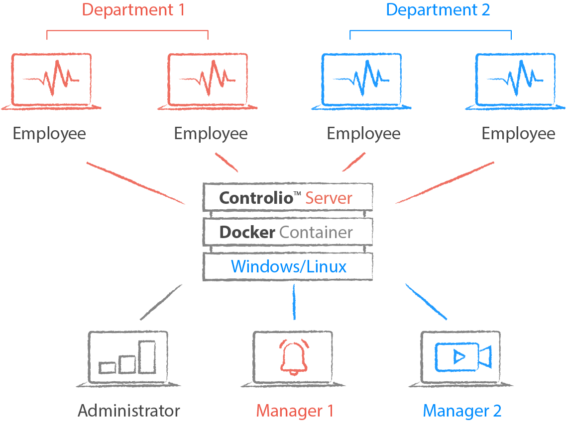 deployment image servicing and management